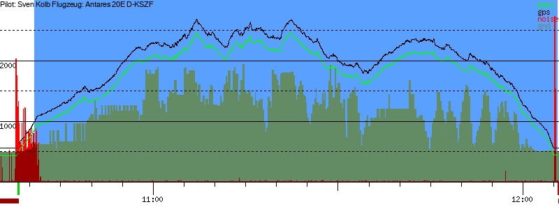 Barometer
